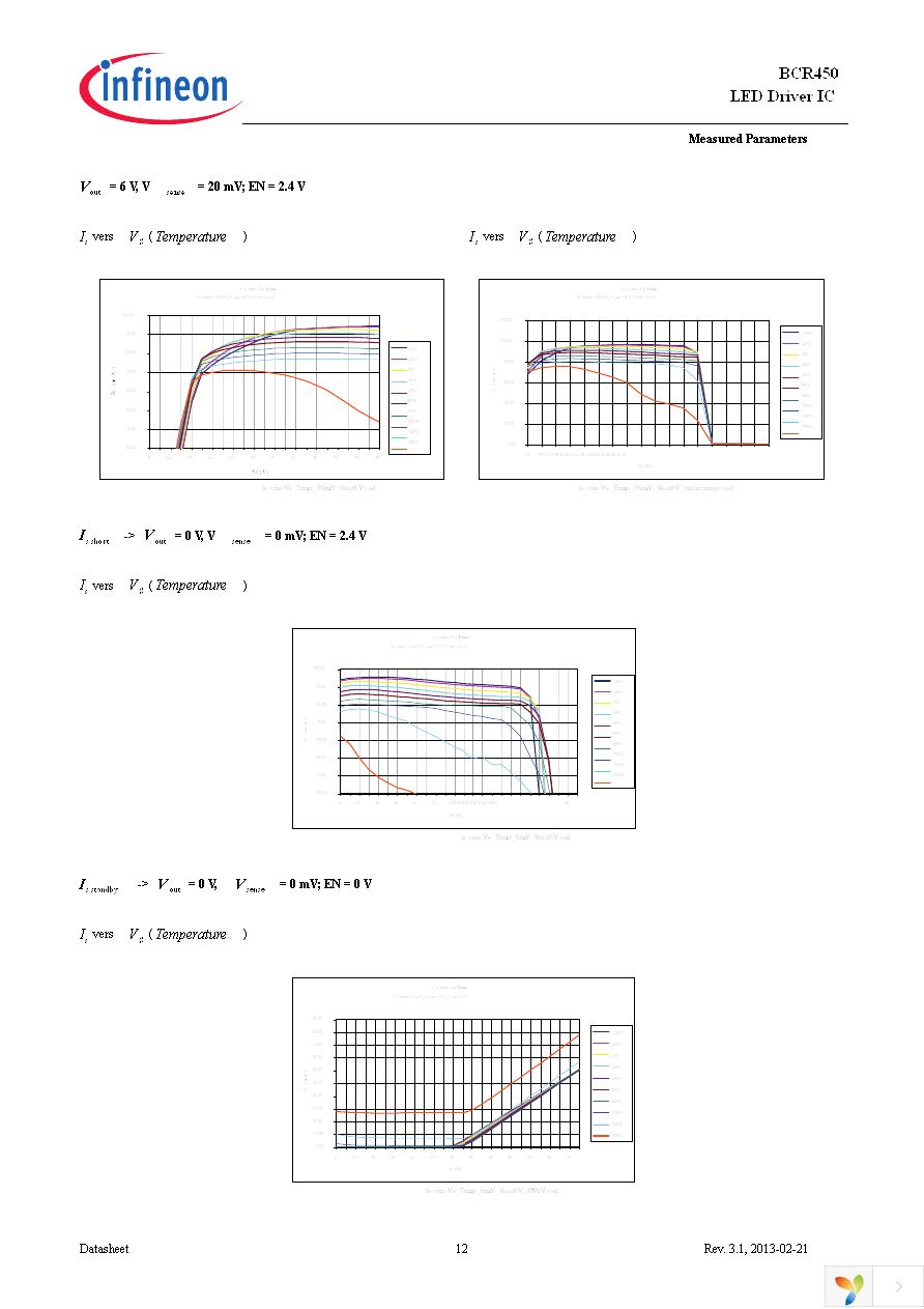 BCR450 BOARD Page 12